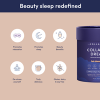 Beauty sleep benefits of Collagen Dream shown through icons and text, including promoting relaxation, sleep, beauty, stress relief, delicious taste, and being gluten, dairy, and soy free.
