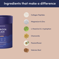 Collagen Dream ingredients display showing Collagen Peptides, Magnesium & Zinc, L-theanine & L-tryptophan, Chamomile, Passionflower, and Valerian Root beside a tub of Collagen Dream Hot Chocolate.