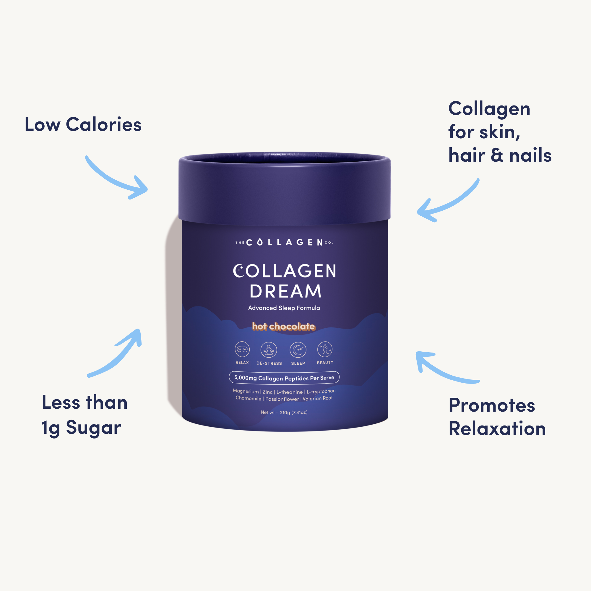 Collagen Dream Hot Chocolate tub with arrows highlighting product benefits: low calories, less than 1g sugar, collagen for skin, hair and nails, and promotes relaxation.