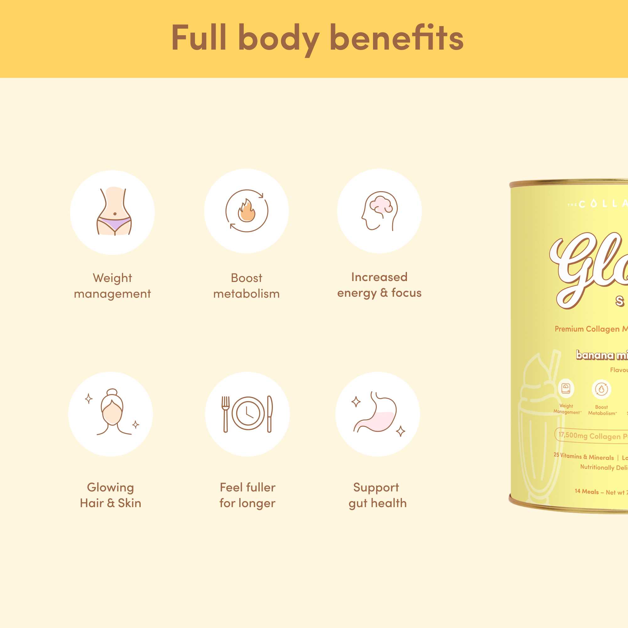 A graphic showing the Glow Shakes can with icons and text highlighting its full body benefits including weight management, boosted metabolism, glowing skin, increased focus, feeling fuller, and gut support.