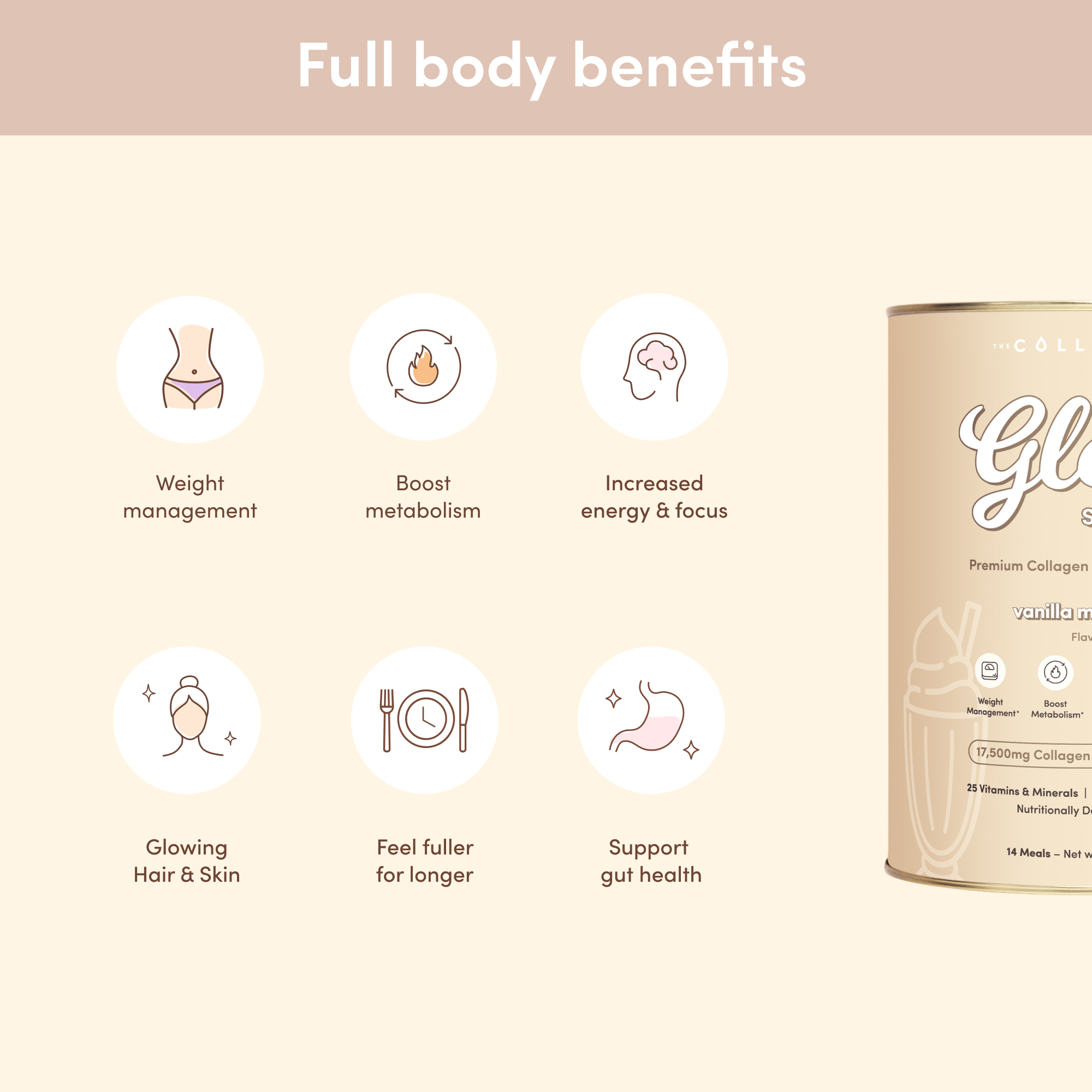 A benefits graphic for the vanilla Glow Shakes featuring icons and text that highlight key benefits: weight management, metabolism boost, glowing skin and hair, increased focus, gut health, and satiety.