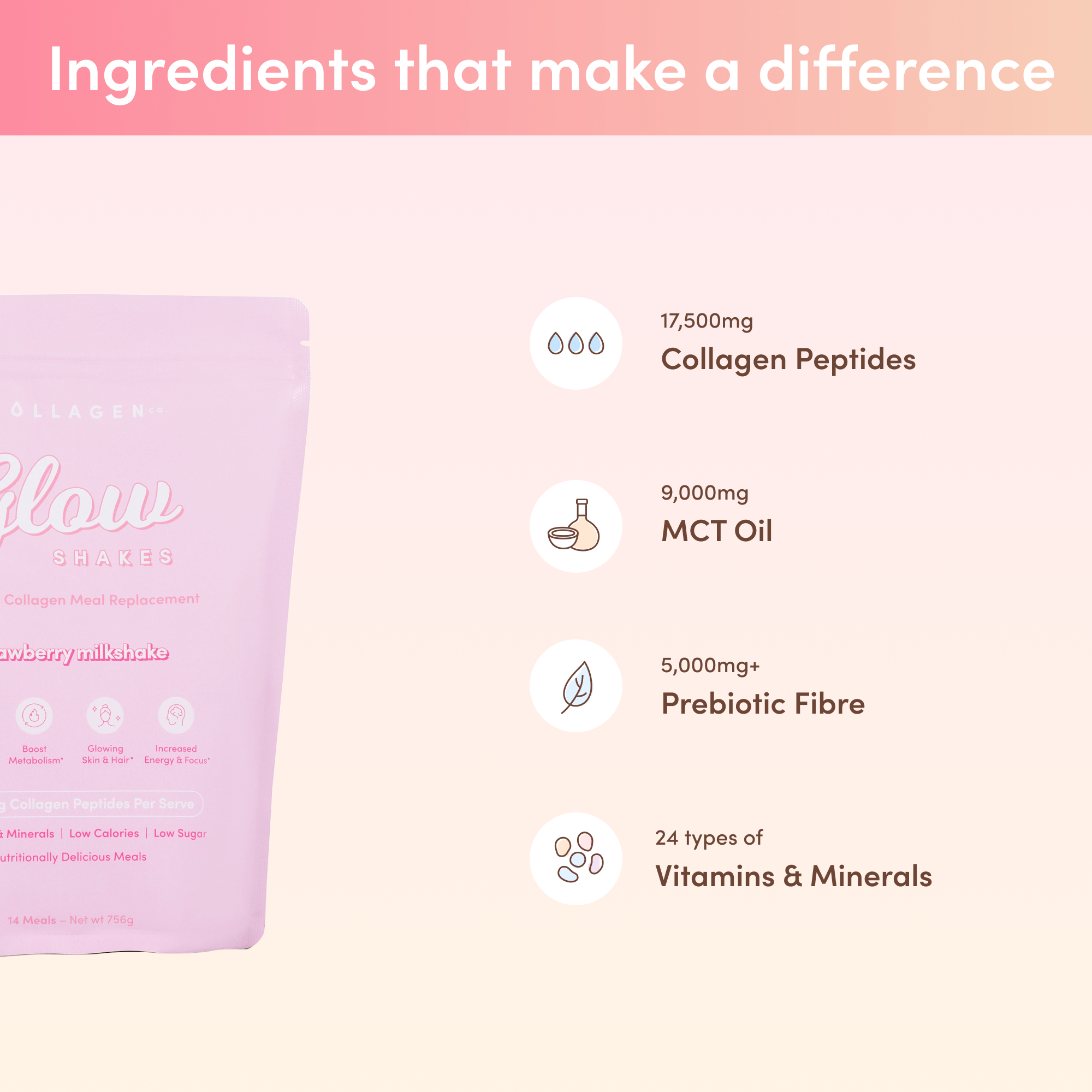 Custom Glowing Indulgence Bundle - The Collagen Co.