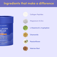 Graphic detailing Collagen Dream Violet Crumble's key ingredients: Collagen Peptides, Magnesium & Zinc, L-theanine & L-tryptophan, Chamomile, Passionflower, and Valerian Root, with corresponding visuals.