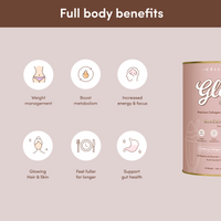 A benefits graphic showing the Glow Shakes can with icons and text that highlight full-body benefits including metabolism boost, weight management, glowing skin, energy, fullness, and gut health.