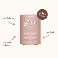 Front view of the Glow Shakes chocolate milkshake can surrounded by arrows pointing to nutritional highlights: 29g protein, low calories, low carbs, and less than 1g sugar.