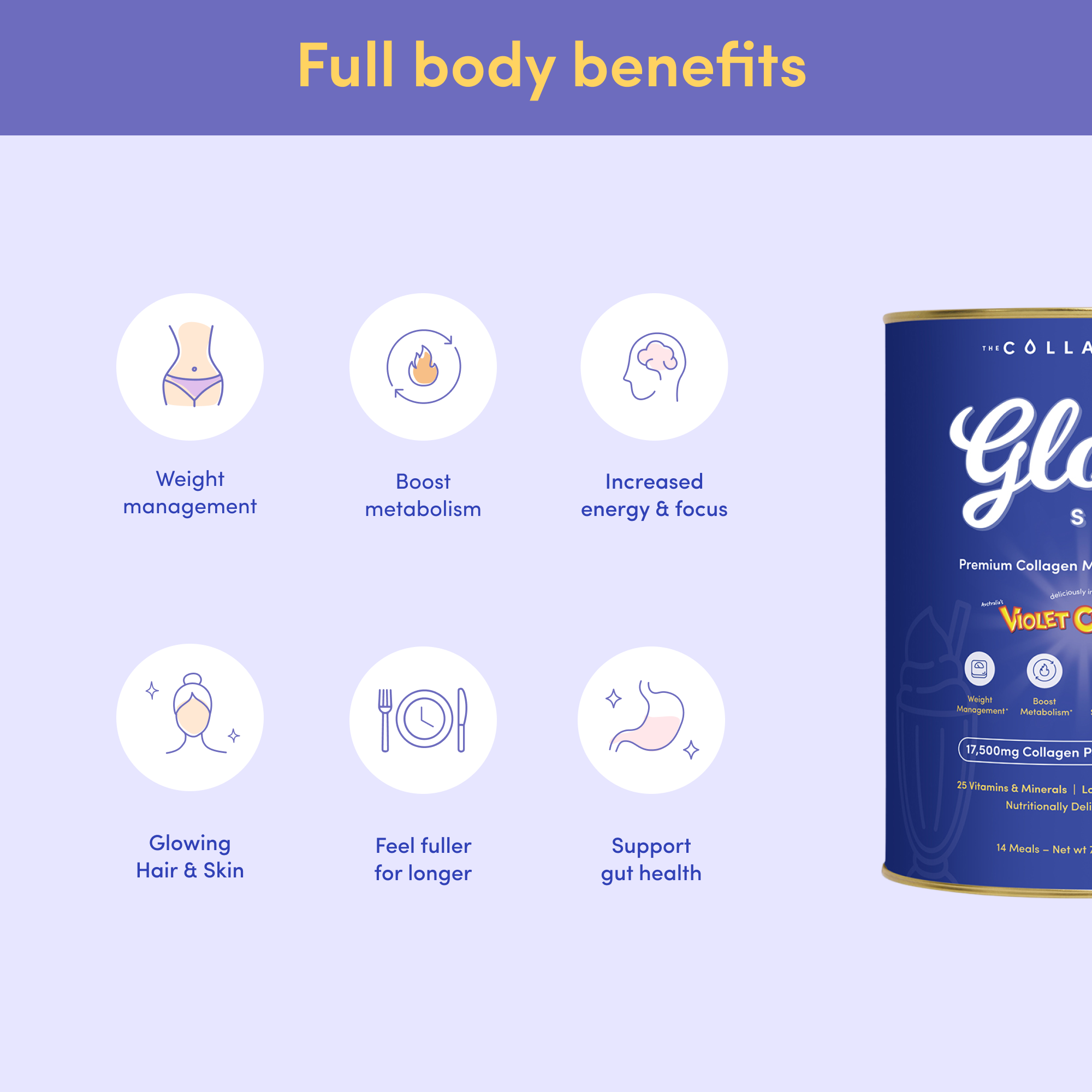 Infographic showcasing full-body benefits of Glow Shakes: weight management, boosted metabolism, increased energy and focus, glowing hair and skin, longer satiety, and gut health support.