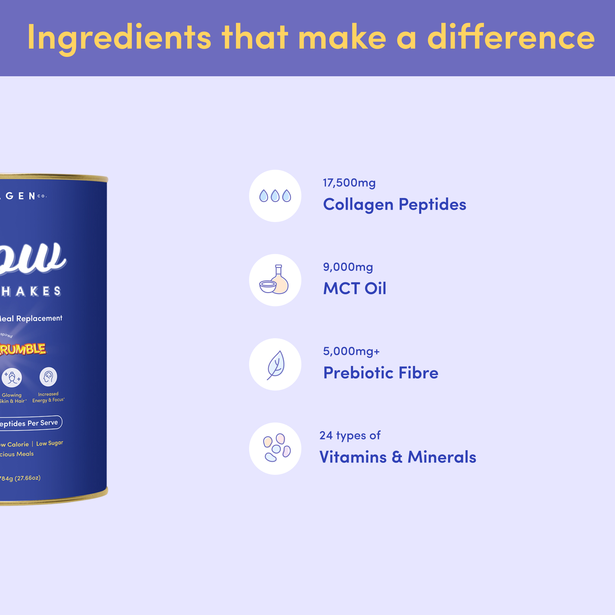 Graphic showing key Glow Shake ingredients: 17,500mg Collagen Peptides, 9,000mg MCT Oil, 5,000mg+ Prebiotic Fibre, and 24 types of Vitamins & Minerals with minimalist icons on a purple background.